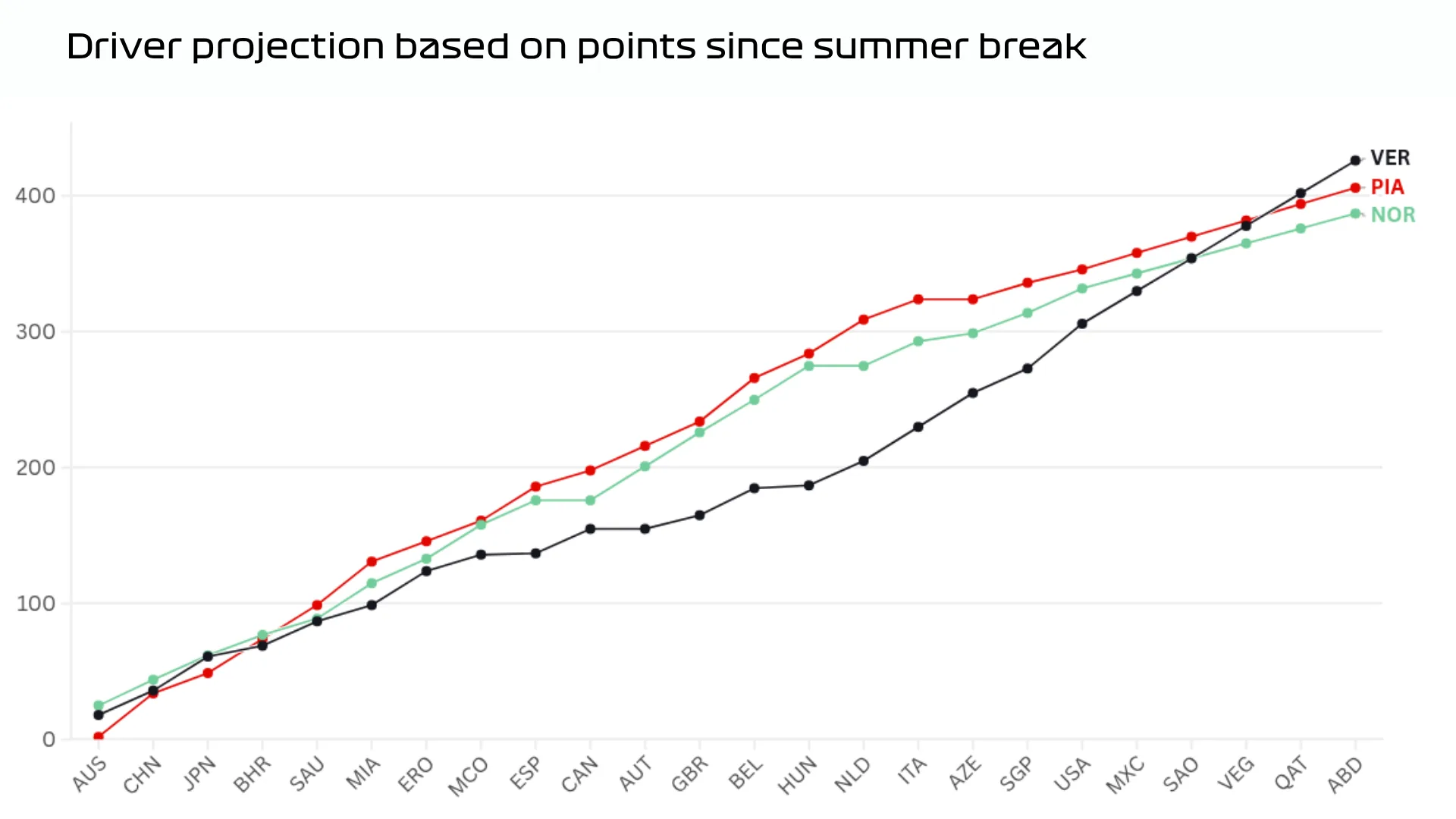 Datos%20visuales%20current%20form.png